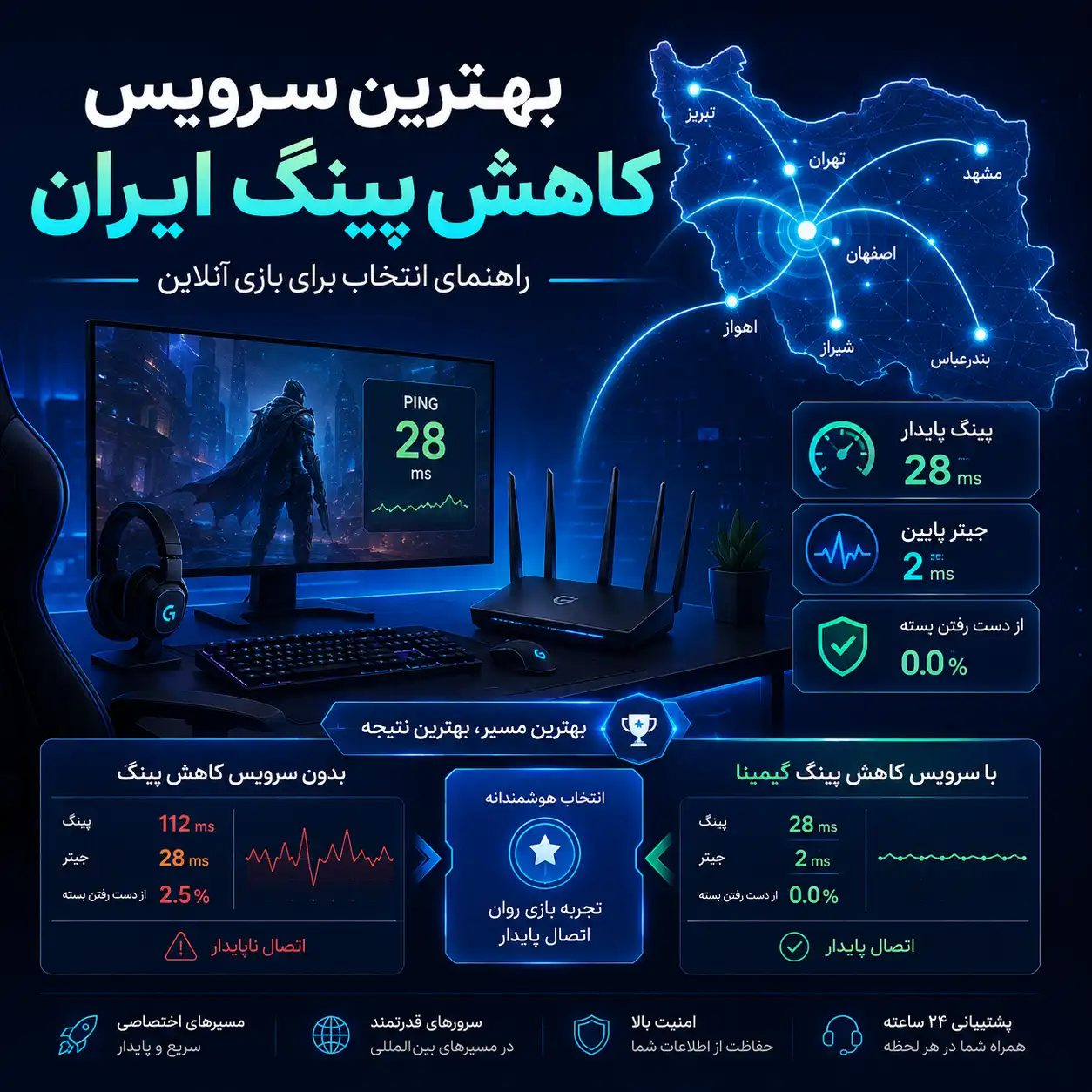 بهترین سرویس کاهش پینگ ایران