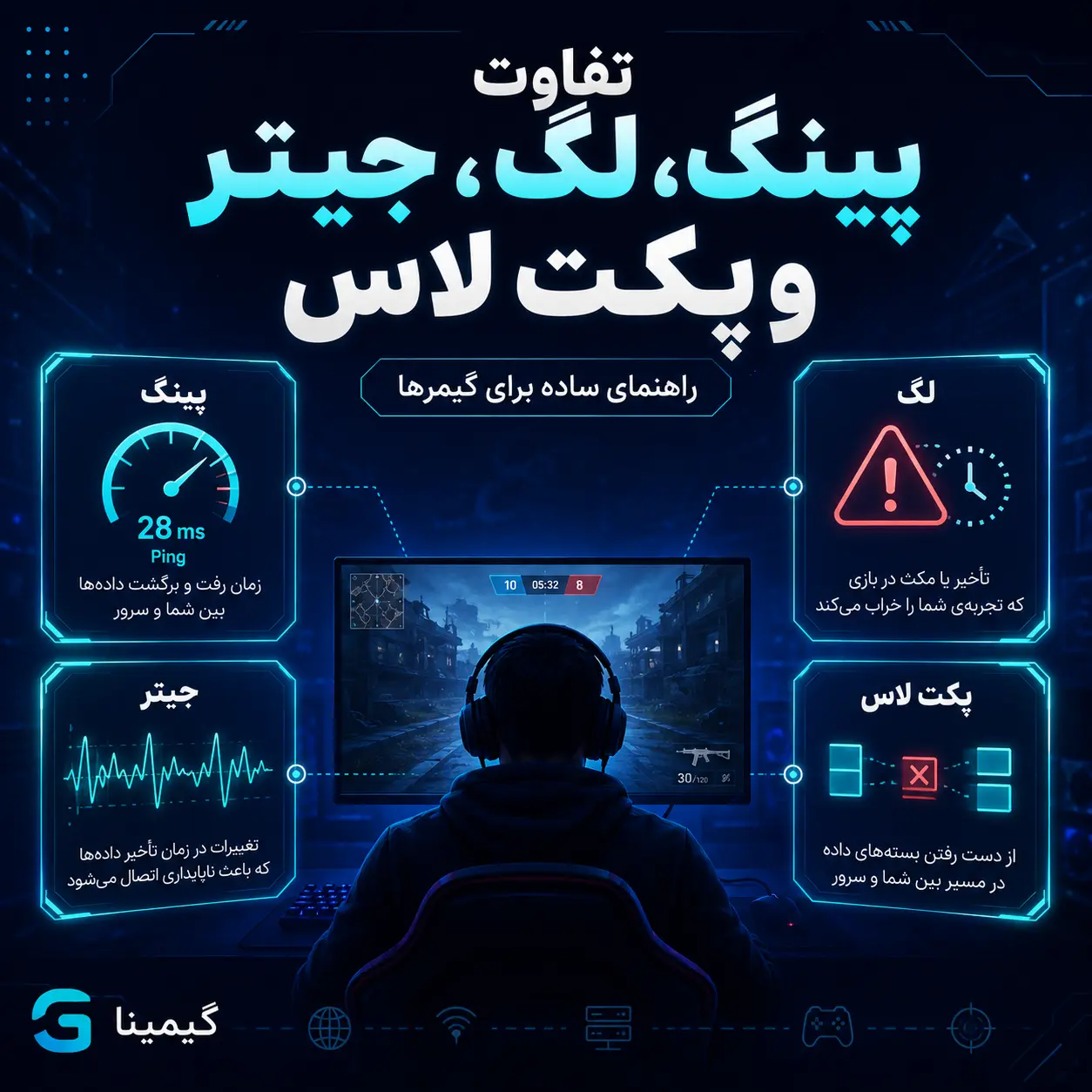 تفاوت پینگ، لگ، جیتر و پکت لاس